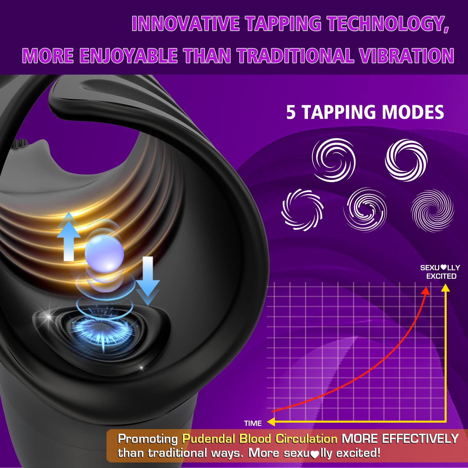Penis Vibrator with Tapping and Vibrating Technology