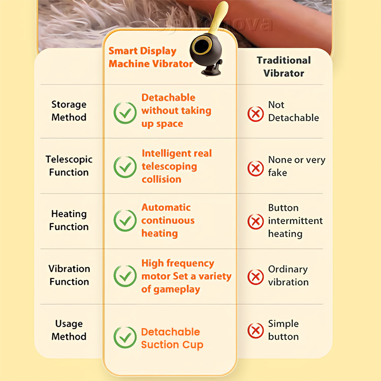 Heated Thrusting Sex Machine with Precision
